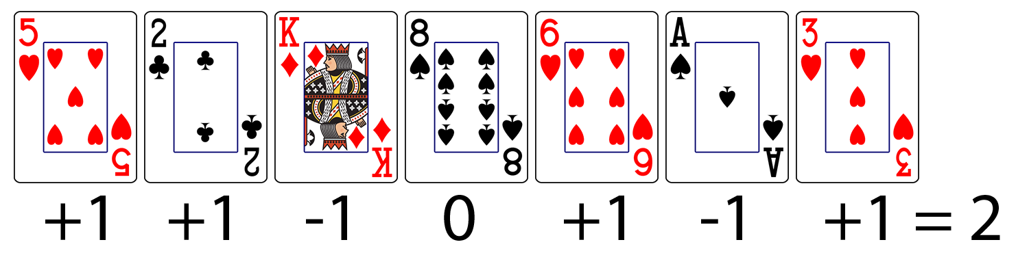 Card counting apps Card counting apps