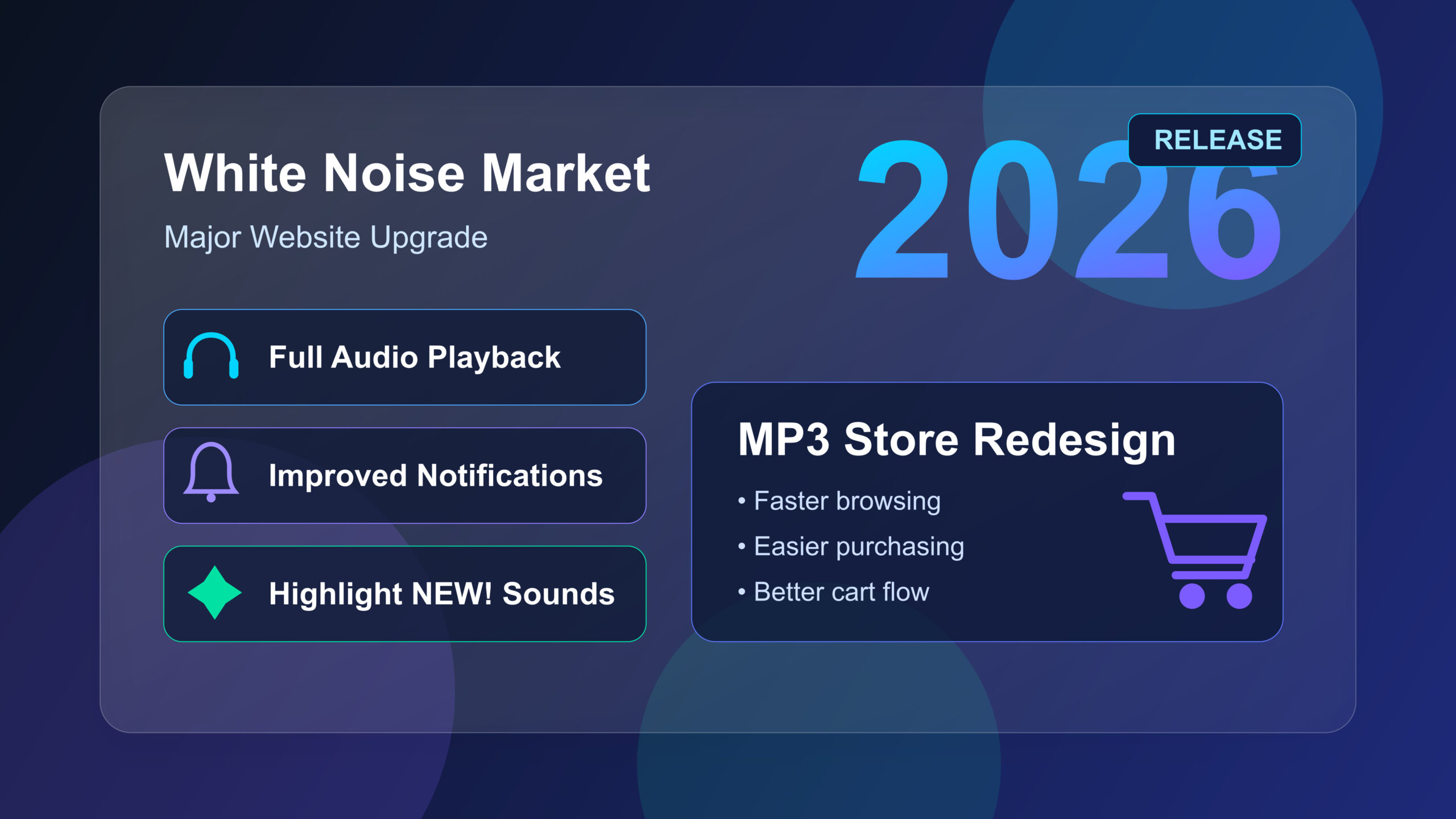 White Noise Market 2026 Update